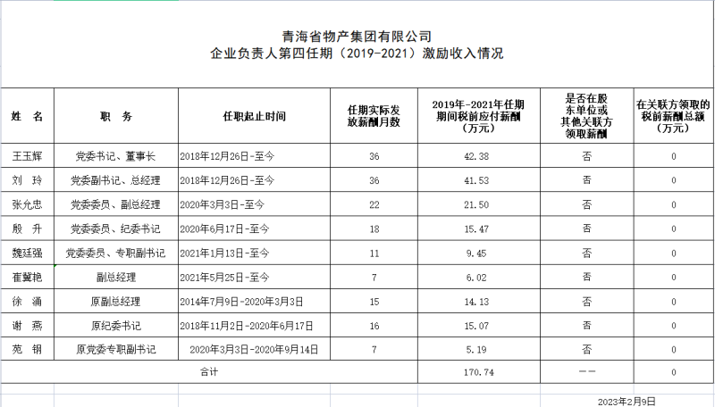 u球体育(中国) 企业负责人第四任期（2019-2021）激励收入情况