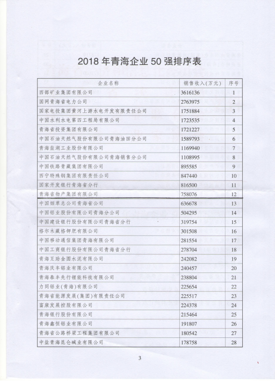 u球体育(中国)连年入选青海企业50强